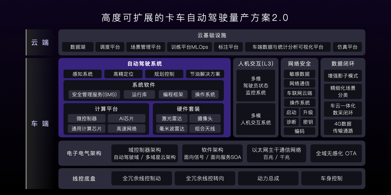 嬴彻交出量产智卡成绩单，并发布《自动驾驶卡车量产白皮书》