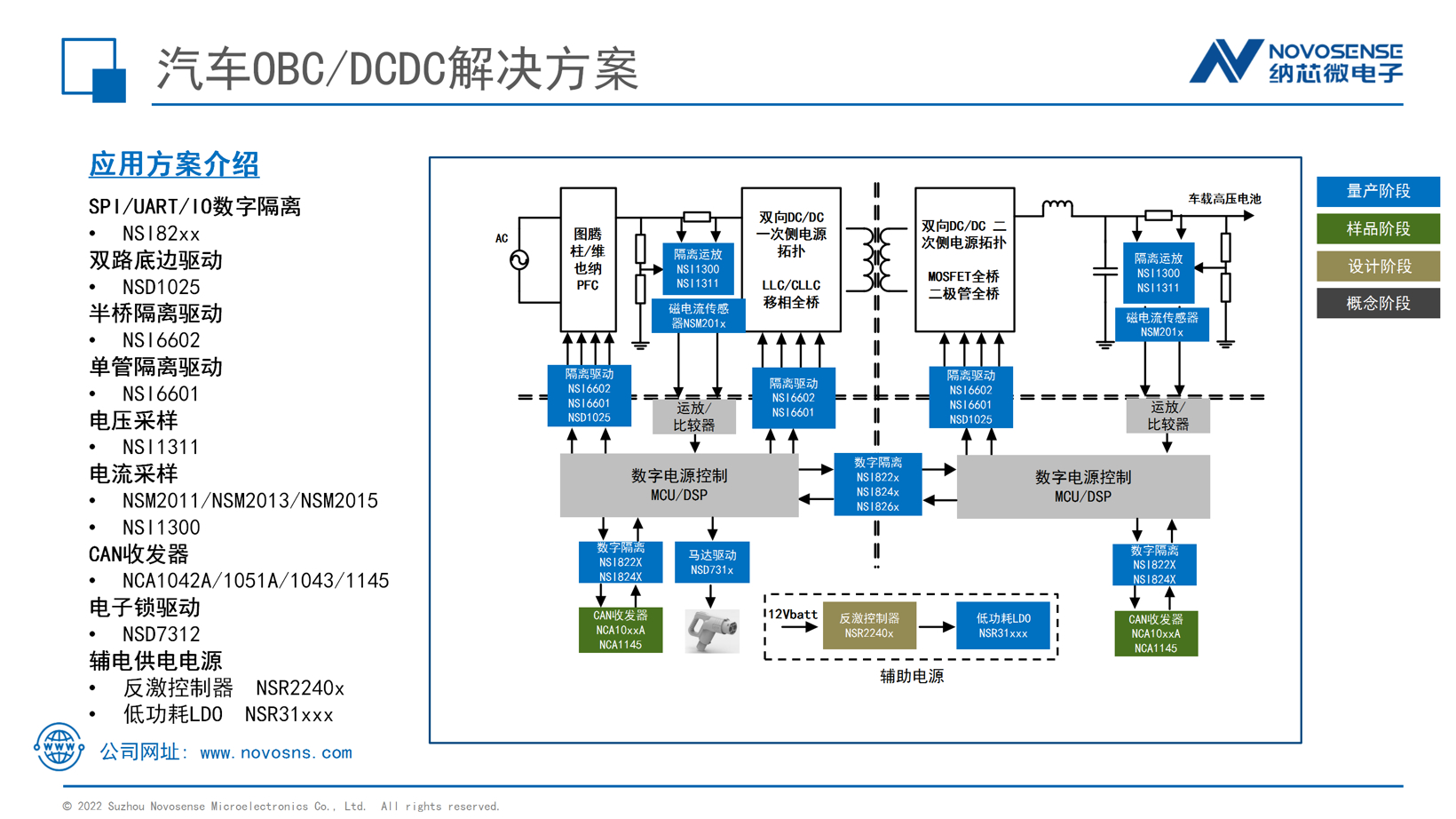 纳芯微新能源汽车领域创新解决方案：DCDC/OBC/PDU/热管理