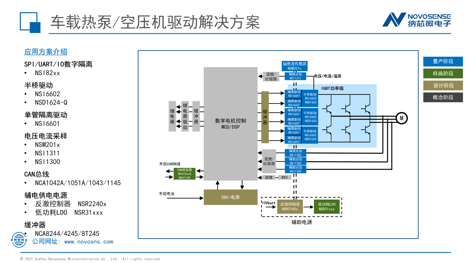 纳芯微新能源汽车领域创新解决方案：DCDC/OBC/PDU/热管理