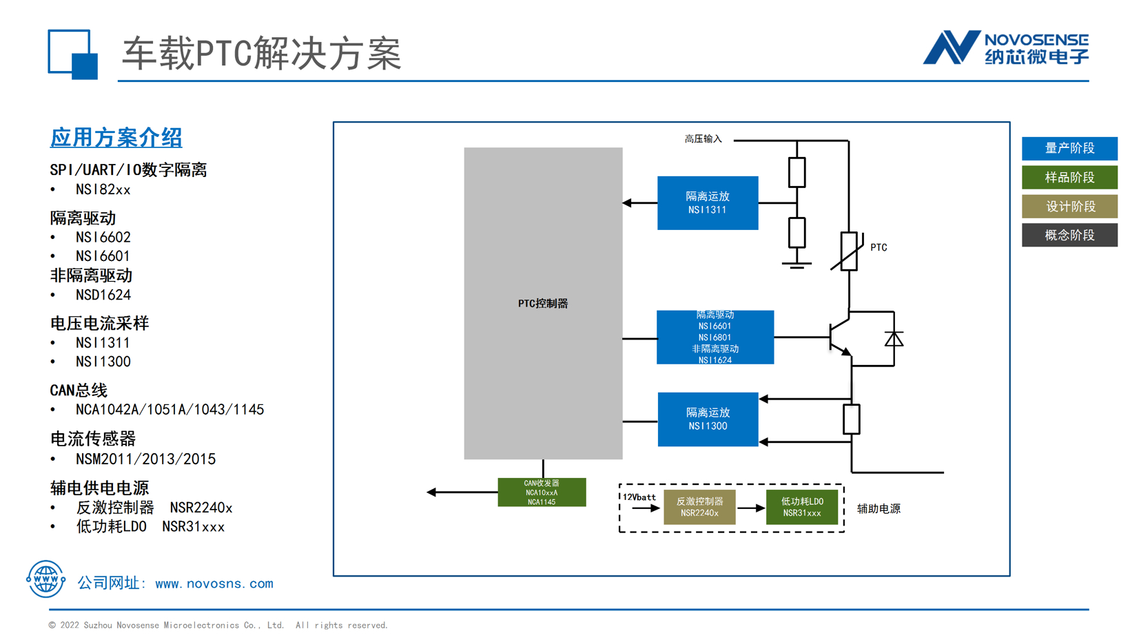 纳芯微新能源汽车领域创新解决方案：DCDC/OBC/PDU/热管理