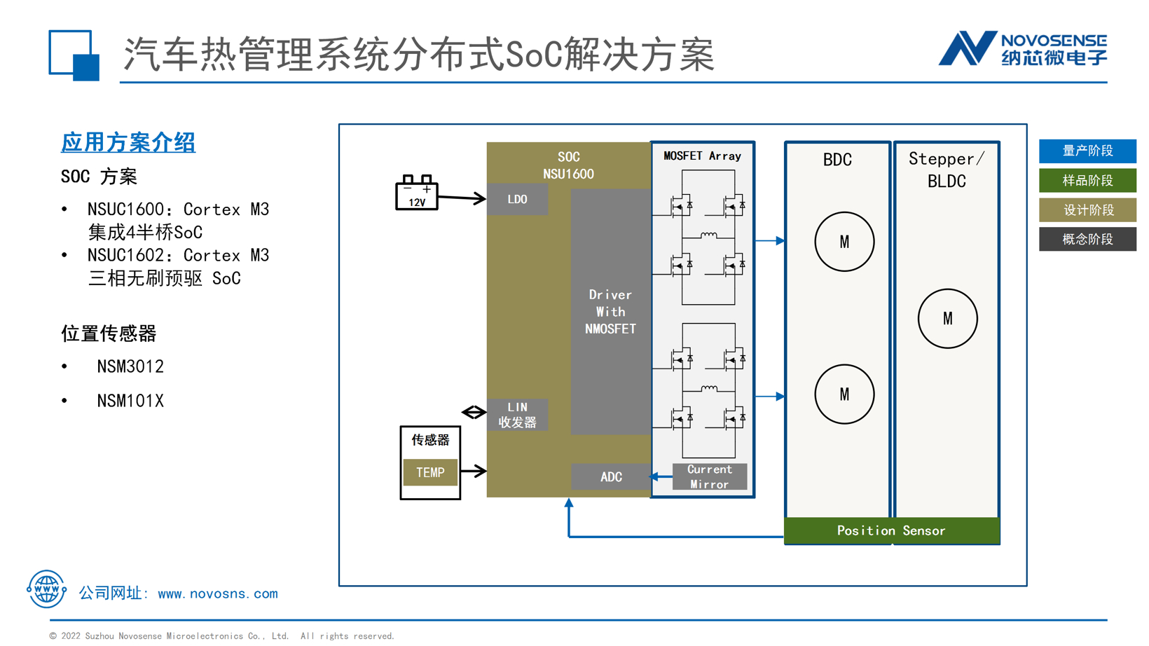 纳芯微新能源汽车领域创新解决方案：DCDC/OBC/PDU/热管理