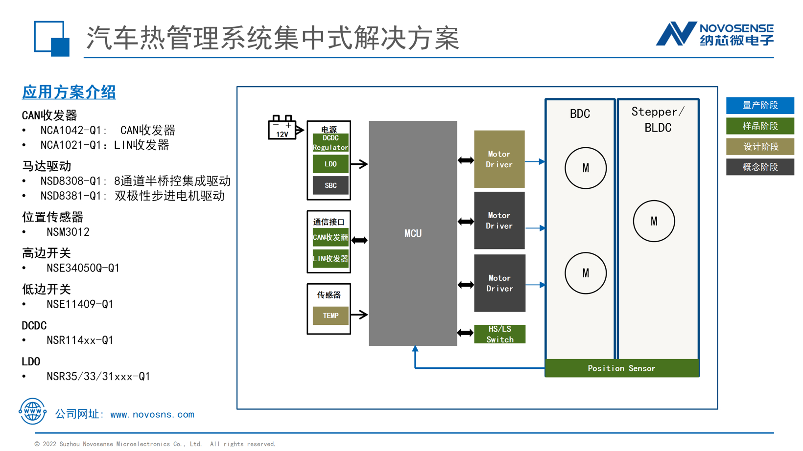 纳芯微新能源汽车领域创新解决方案：DCDC/OBC/PDU/热管理