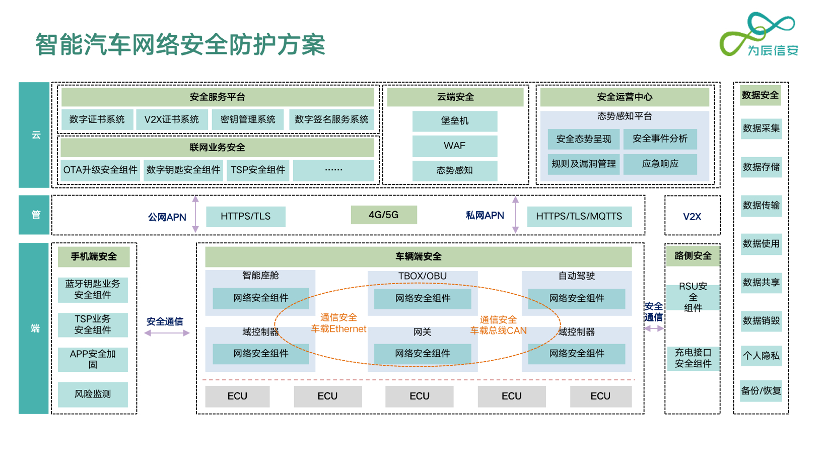 智能网联安全成“灰犀牛”，汽车网络安全怎么守？