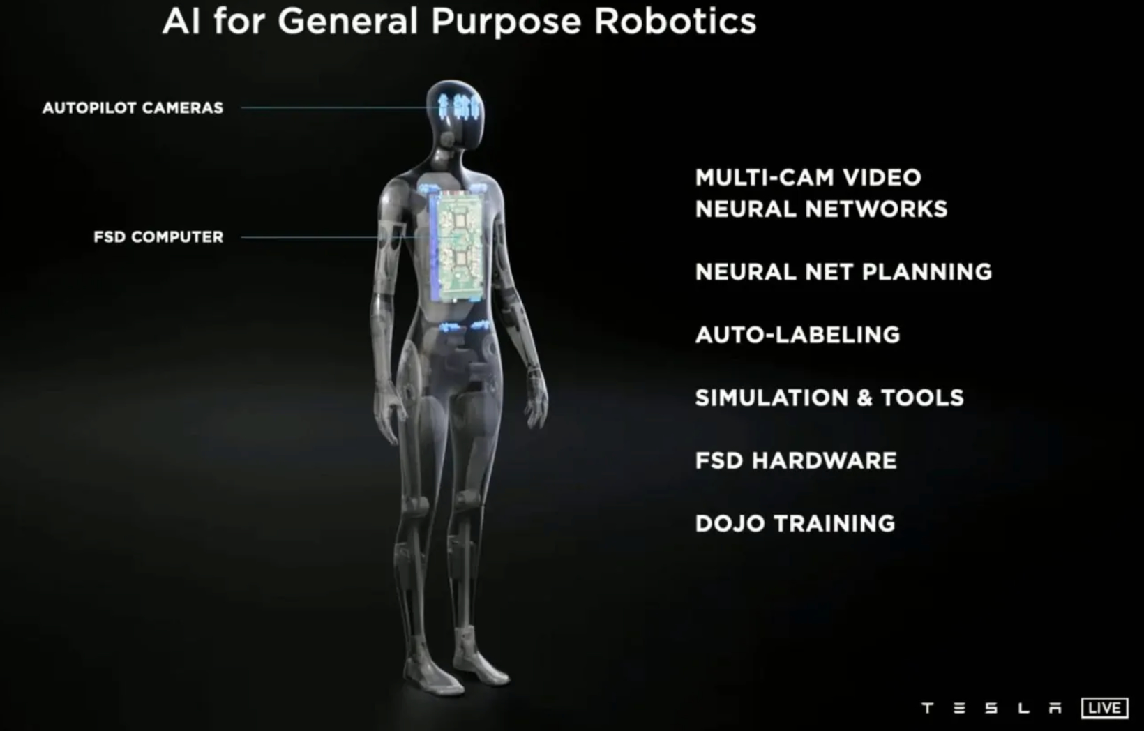 提升人类社会效率，“特斯拉速度”最新成果Tesla Bot即将亮相