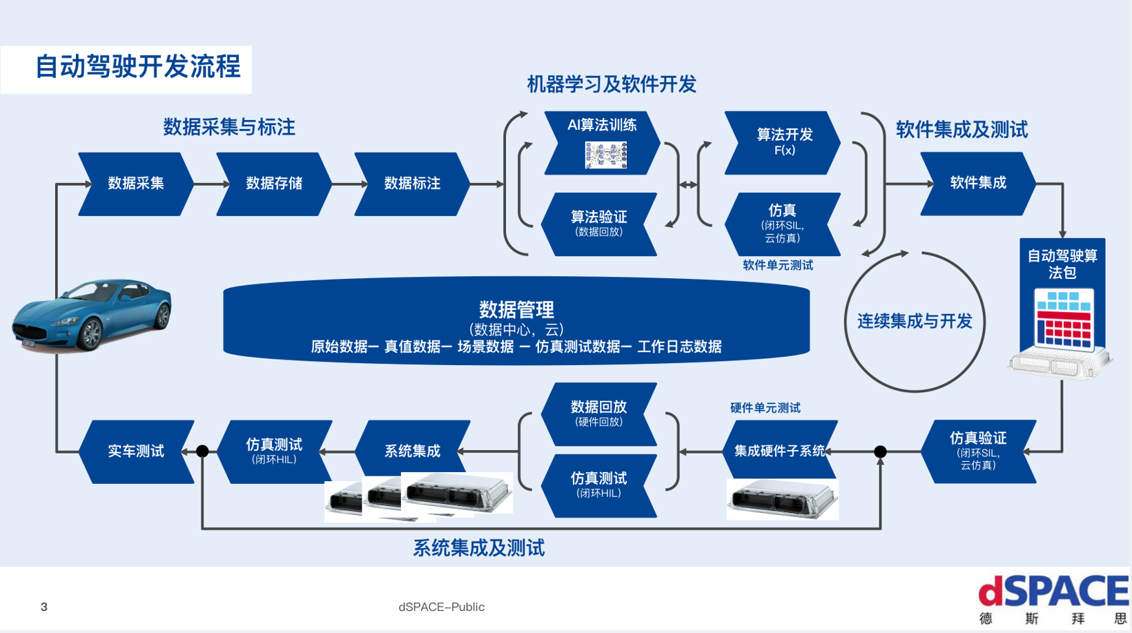 基于数据驱动的端到端自动驾驶解决方案