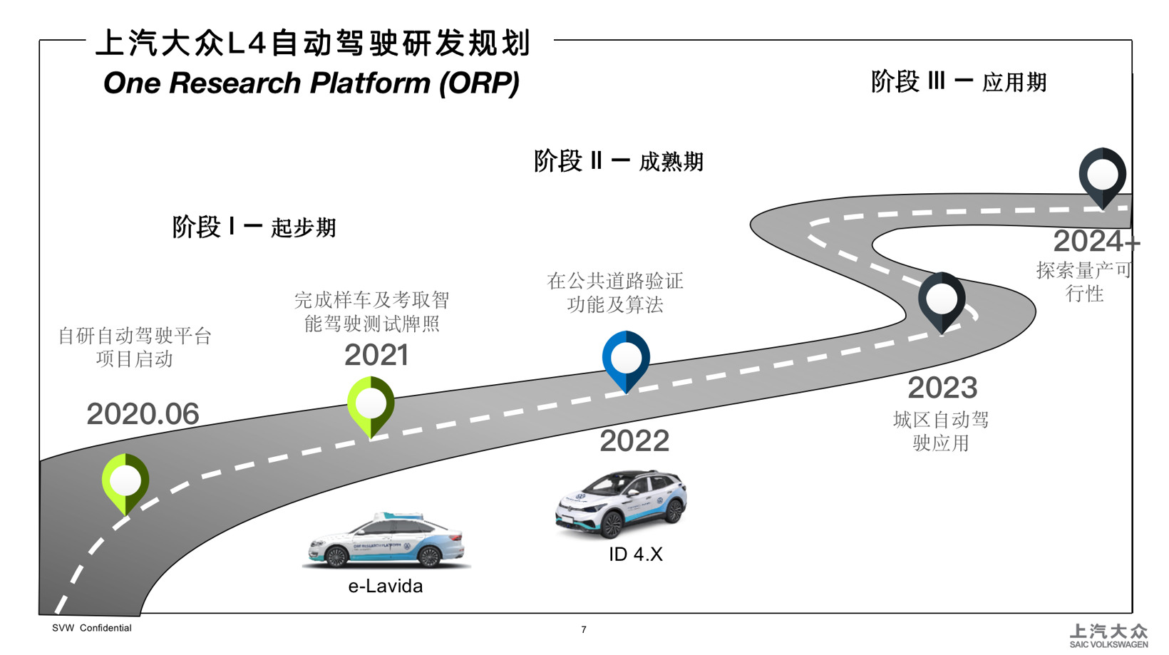 上汽大众L4自动驾驶研发之路