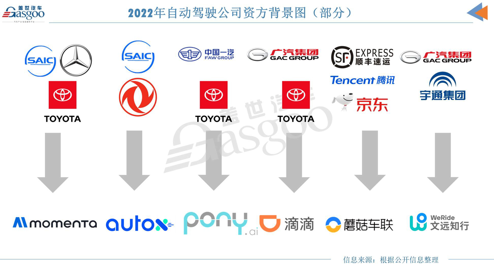 Robotaxi，治好了“铁三角”的精神内耗