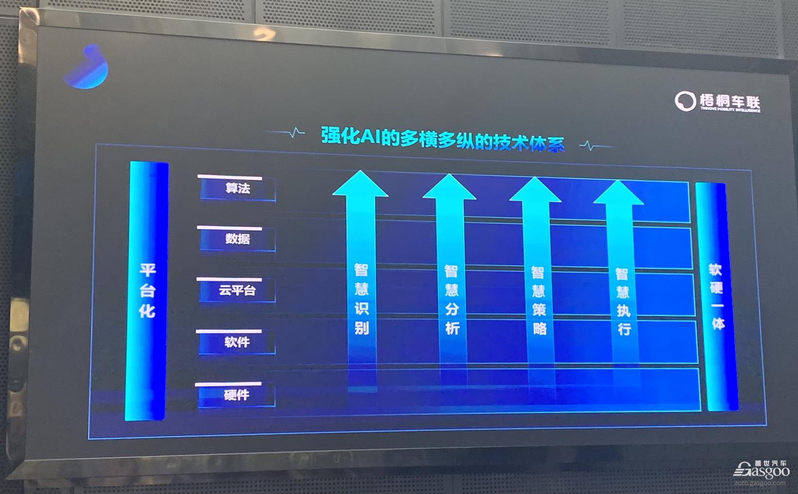 梧桐车联：未来将构建以AI为核心的全栈式交互方案