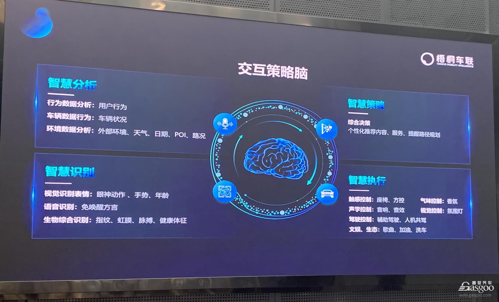 梧桐车联：未来将构建以AI为核心的全栈式交互方案