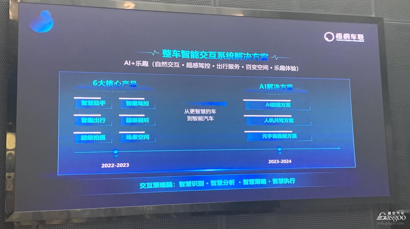 梧桐车联：未来将构建以AI为核心的全栈式交互方案