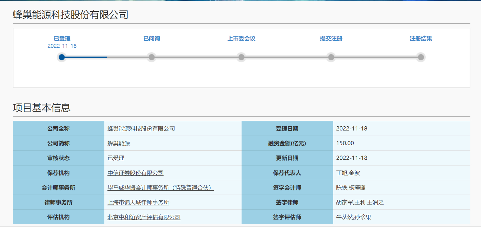 蜂巢能源科创板IPO获受理 拟募集资金150亿元