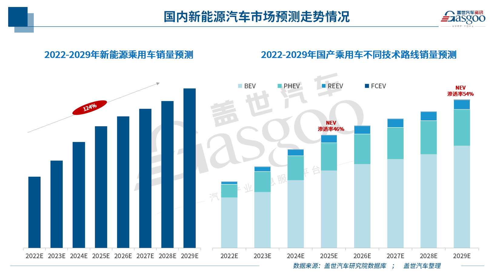 高效高压模块化，采埃孚发布最新一代电驱动产品