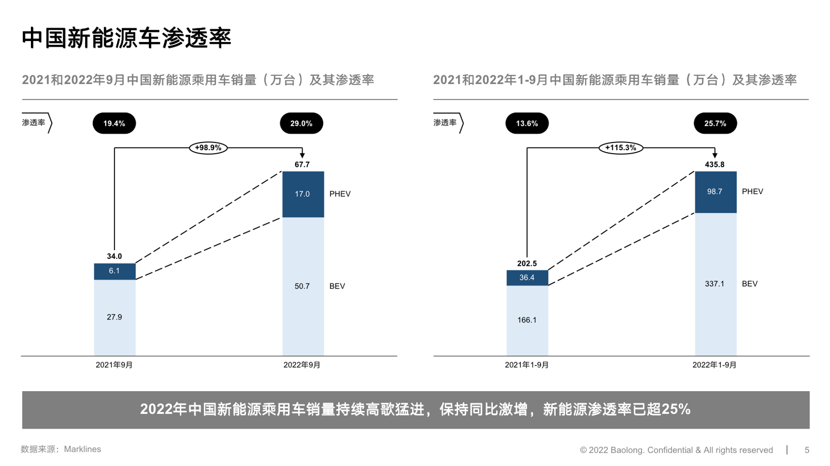 保隆科技电流传感器技术与产品助力三电管理