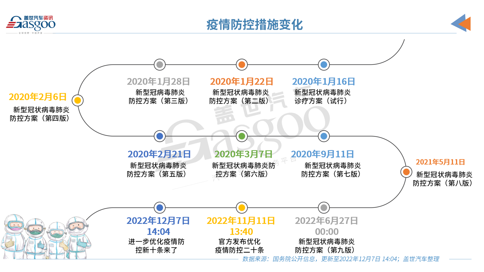 防疫松绑，车市春天能否“如约而至”？