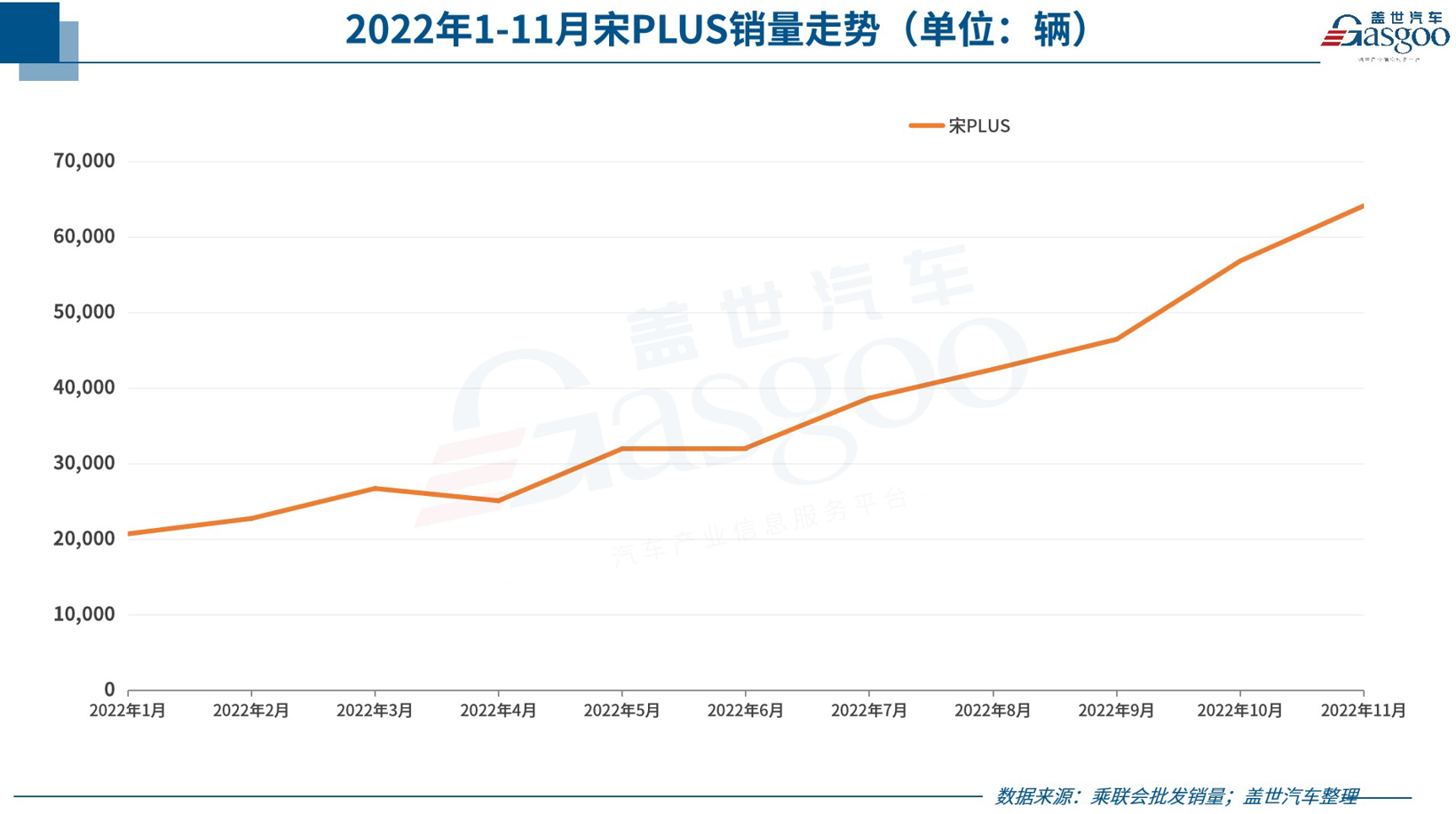 31家车企11月销量一览：极氪、埃安领涨新品牌，比亚迪再翻倍