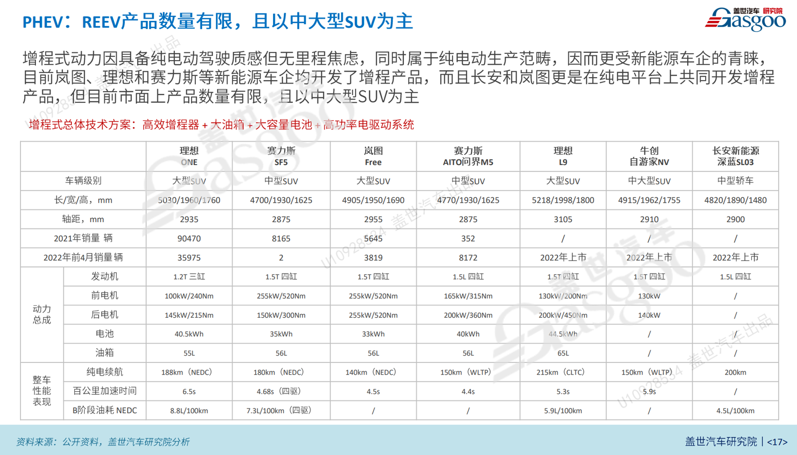 寒冬来临，增程更香？