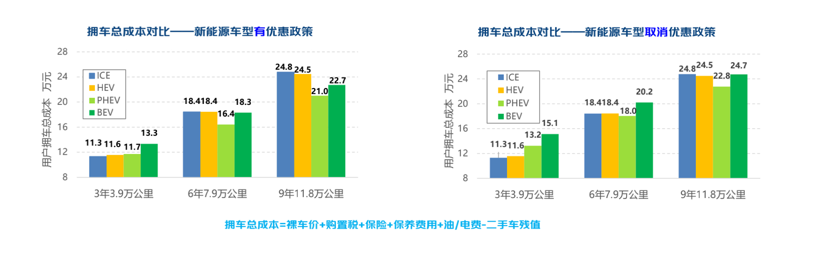 长安iDD全域混动布局抢跑智电未来
