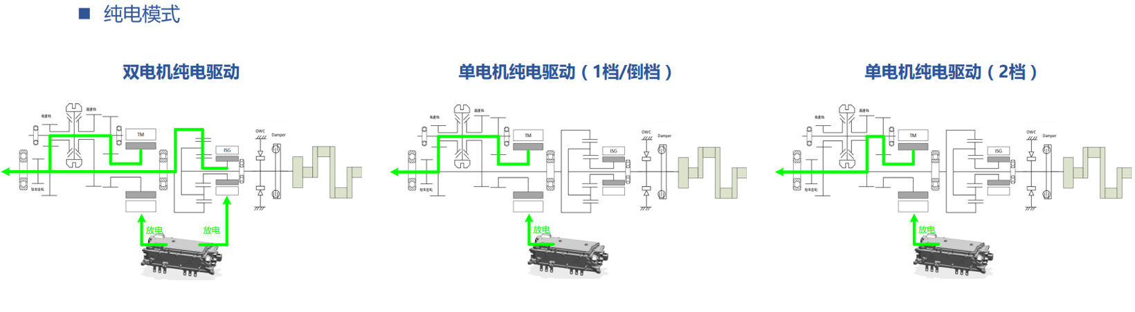 混动时代加速到来，纵置双电机混动系统助力商用车节油减碳