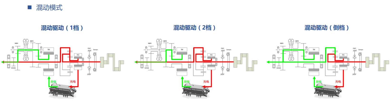 混动时代加速到来，纵置双电机混动系统助力商用车节油减碳