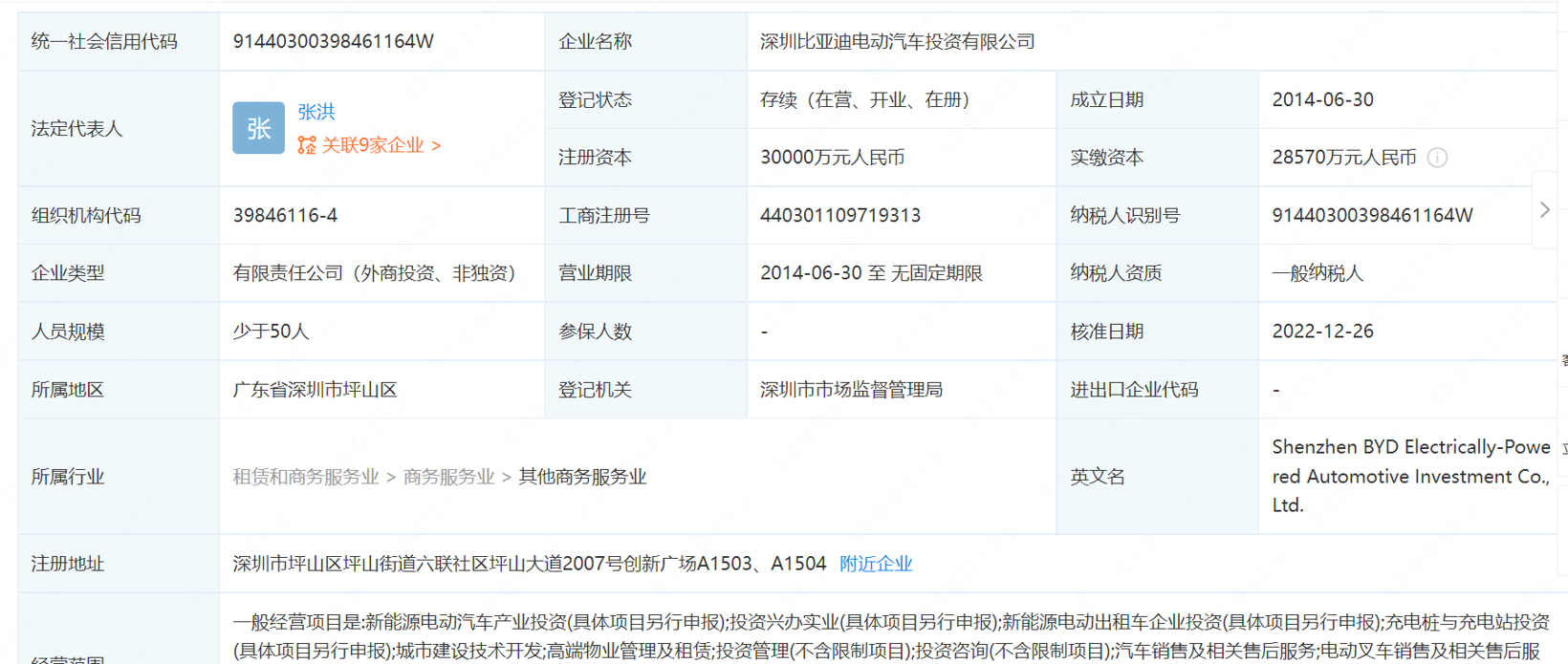 殼牌入股比亞迪電動汽車投資公司