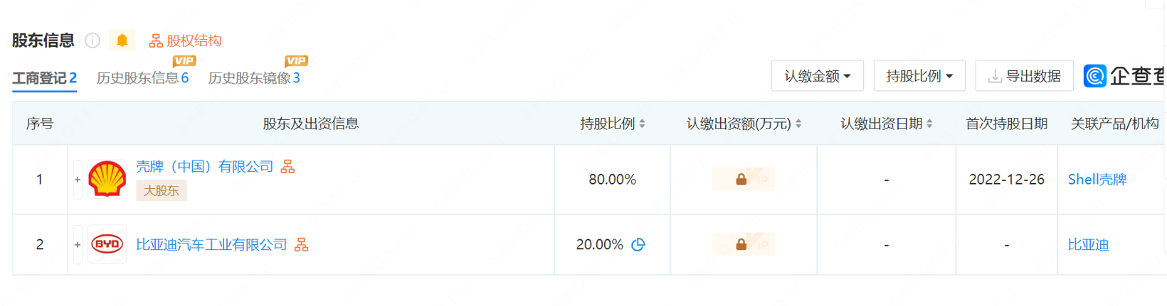 殼牌入股比亞迪電動汽車投資公司