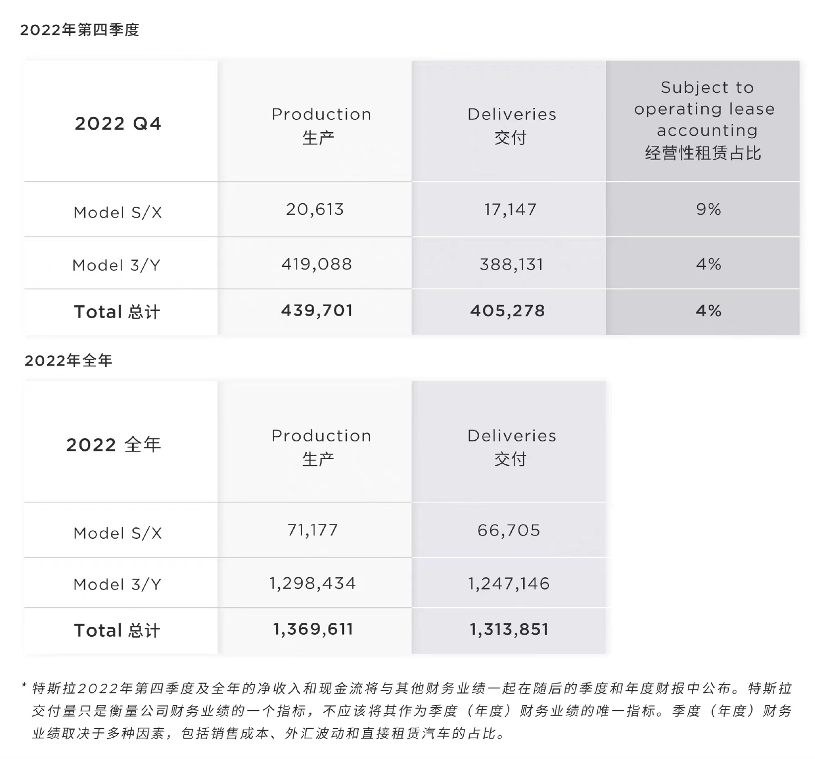 股价暴跌，华尔街并不买账特斯拉