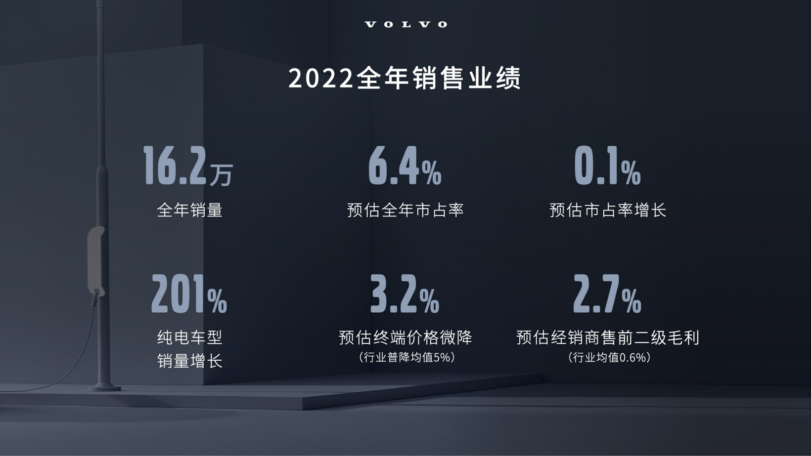 钦培吉:沃尔沃2022年稳中有升，今年加速电气化转型