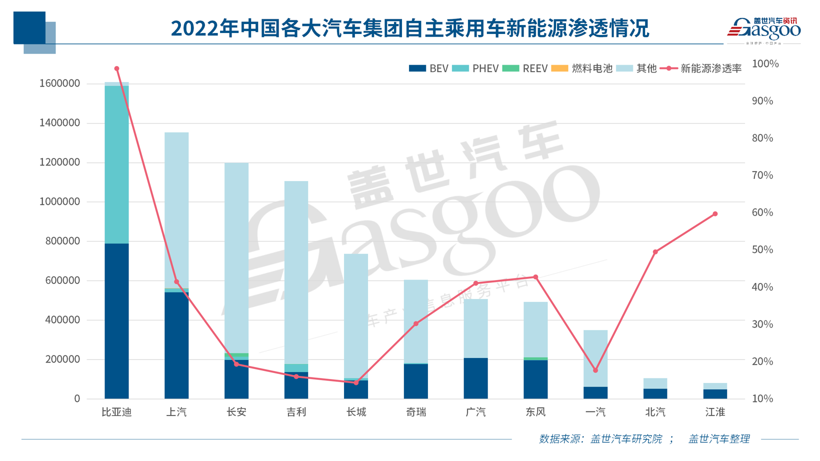 “技术奇瑞”，还能行多远？