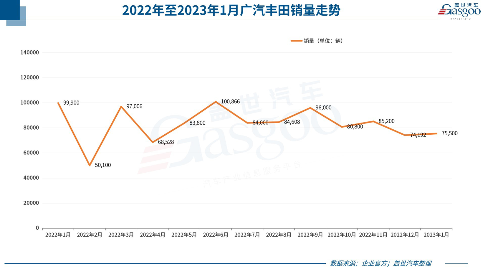 31家车企1月销量一览：比亚迪狂卖15万，新势力集体失速