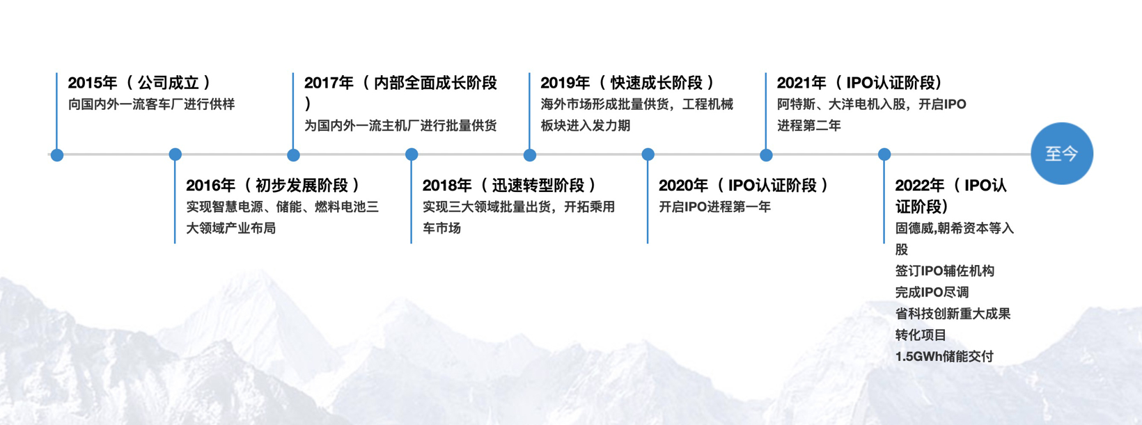 BMS/PACK公司精控能源完成数亿元C轮融资