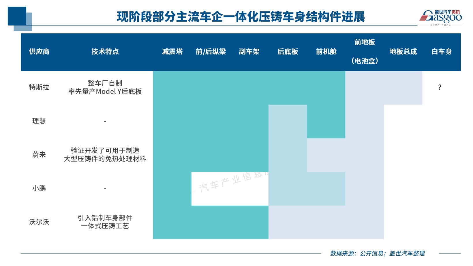 45秒造一台车给你，敢要吗？