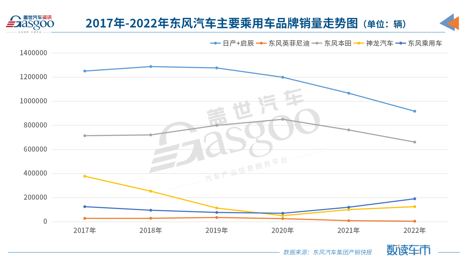 车市大促，让人心慌