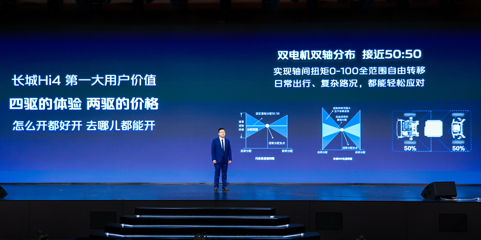 混动新形态 开启新时代 长城汽车发布全新智能四驱电混技术Hi4