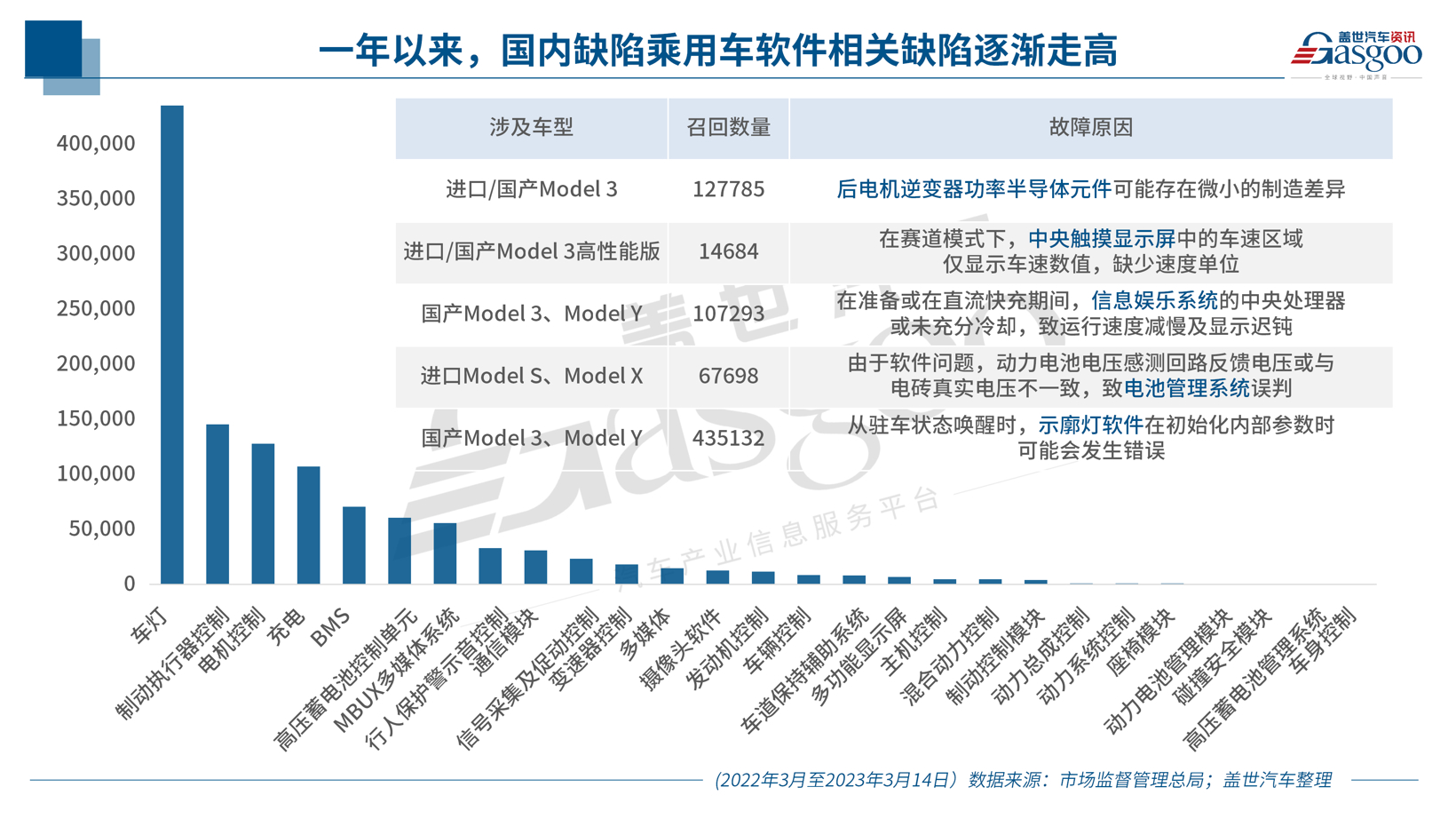 聚焦3.15 | 去年3月至今，谁是召回的“主角”