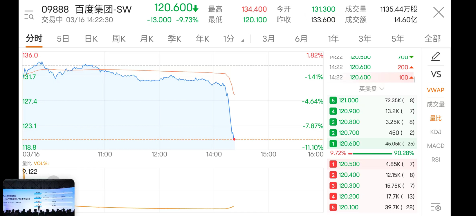 文心一言来了，百度股价跌了