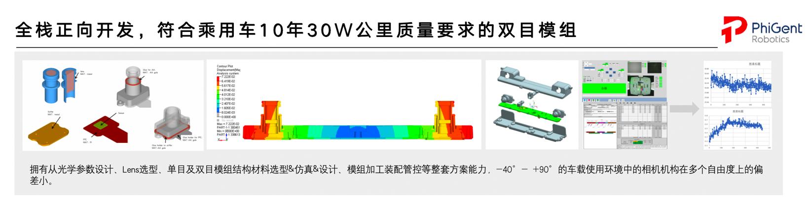 引领新趋势，鉴智机器人推出双目立体视觉智能驾驶系统