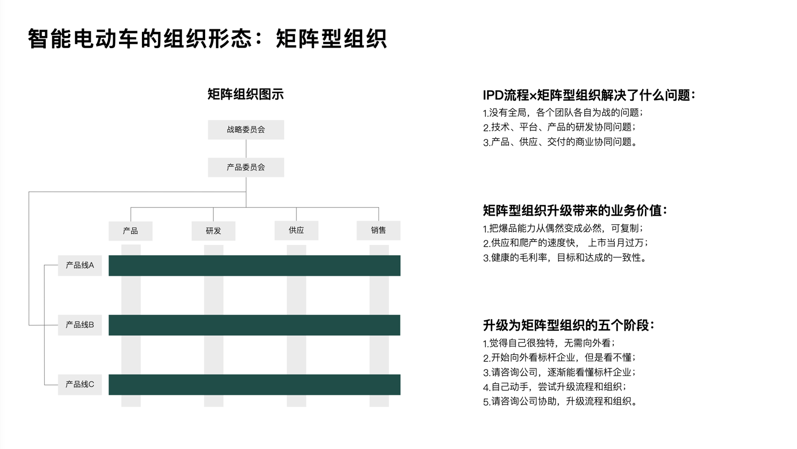 理想汽车CEO李想：组织能力是亲历造车以来的最大挑战