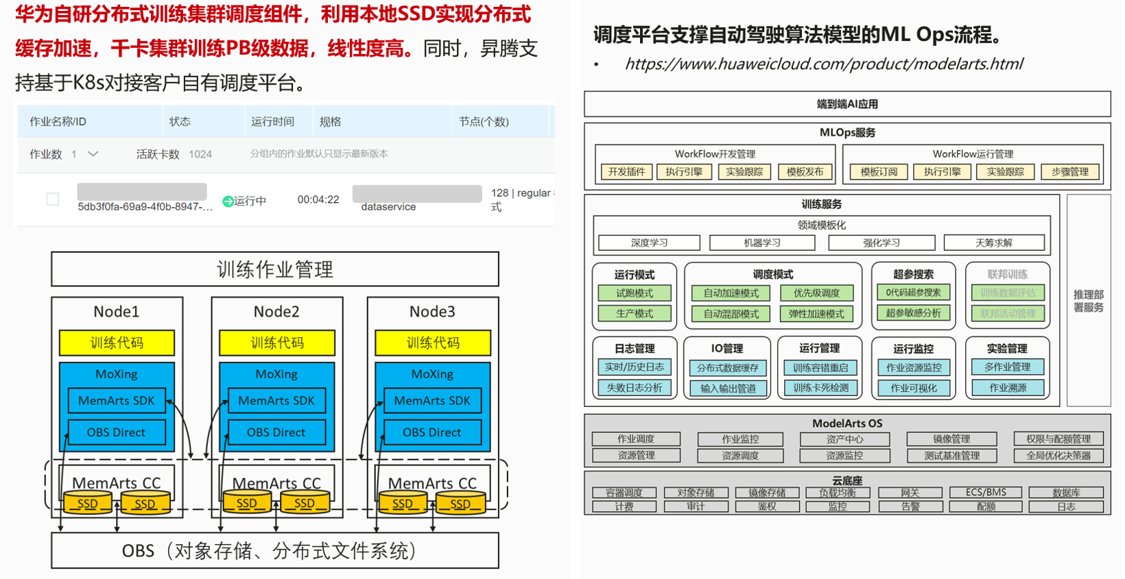 昇腾AI构建智能网联车的算力底座