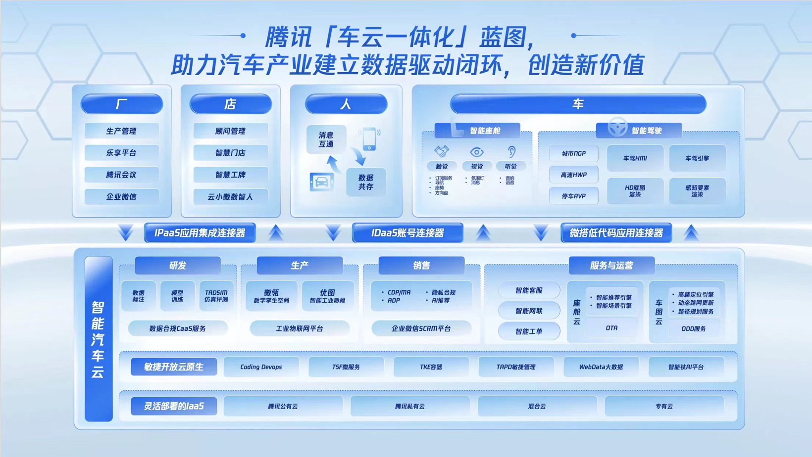 腾讯高精地图再下一城，智能汽车布局日渐清晰