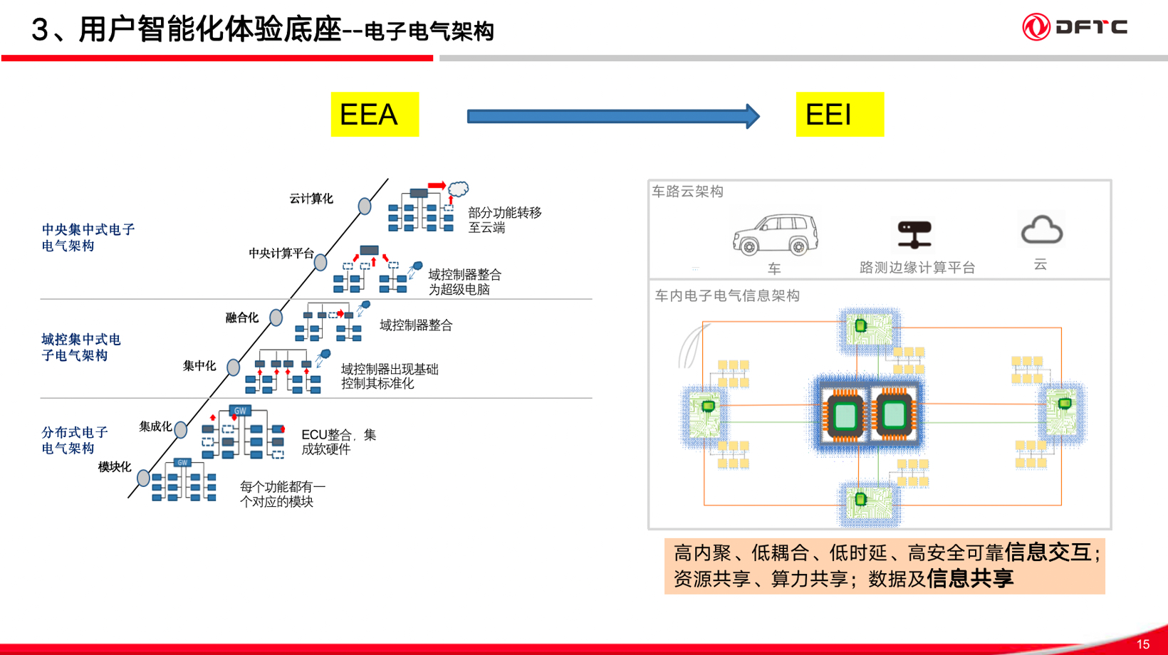 基于EEI架构的用户智能化体验探讨