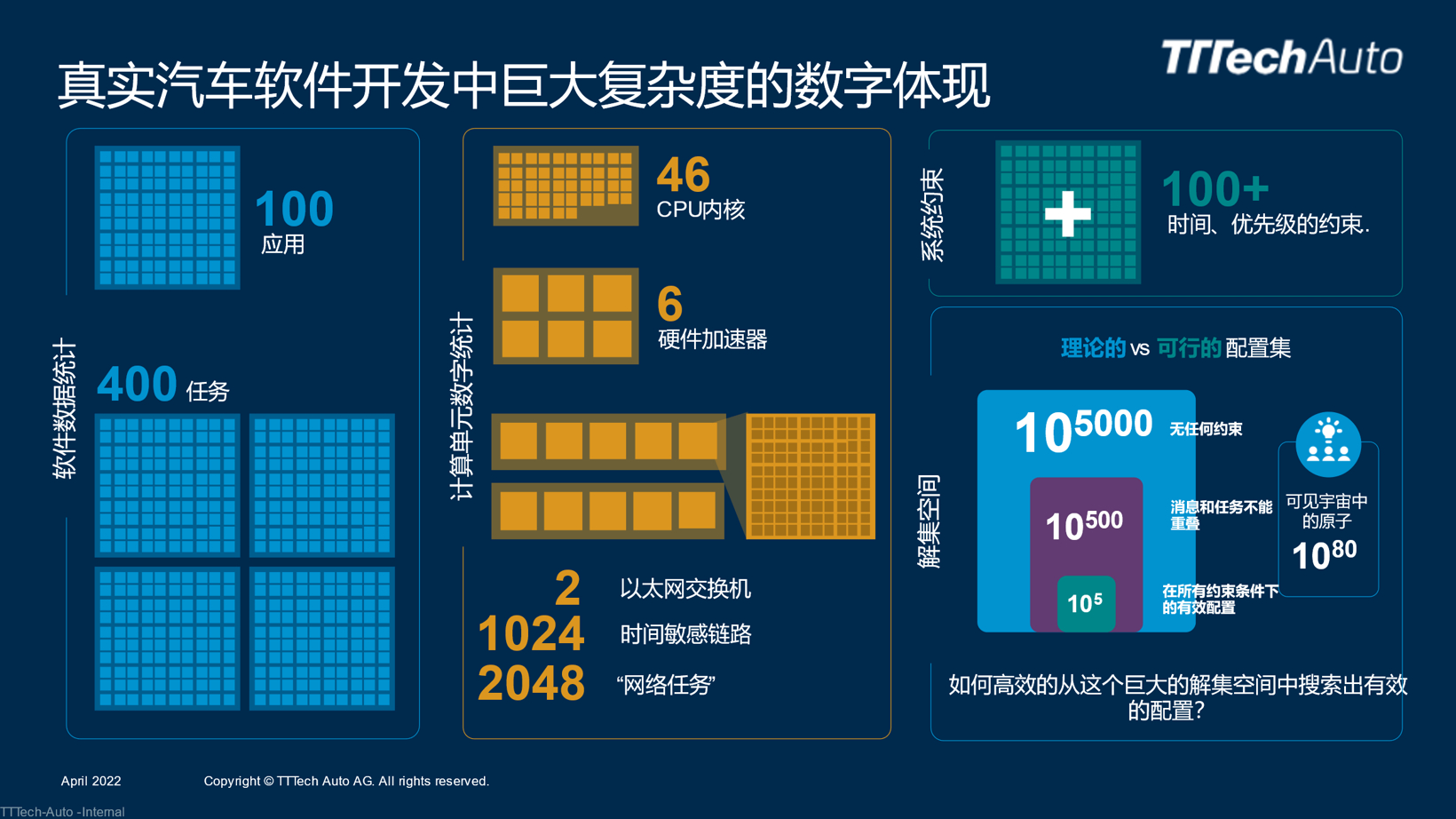 SDV驶入量产复杂的深水区，MotionWise为智驾系统开发“提质增速”