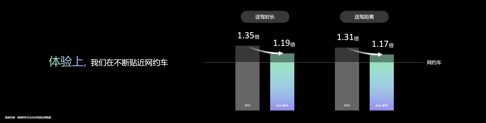 滴滴自动驾驶举办开放日，2025年量产无人车接入滴滴网络