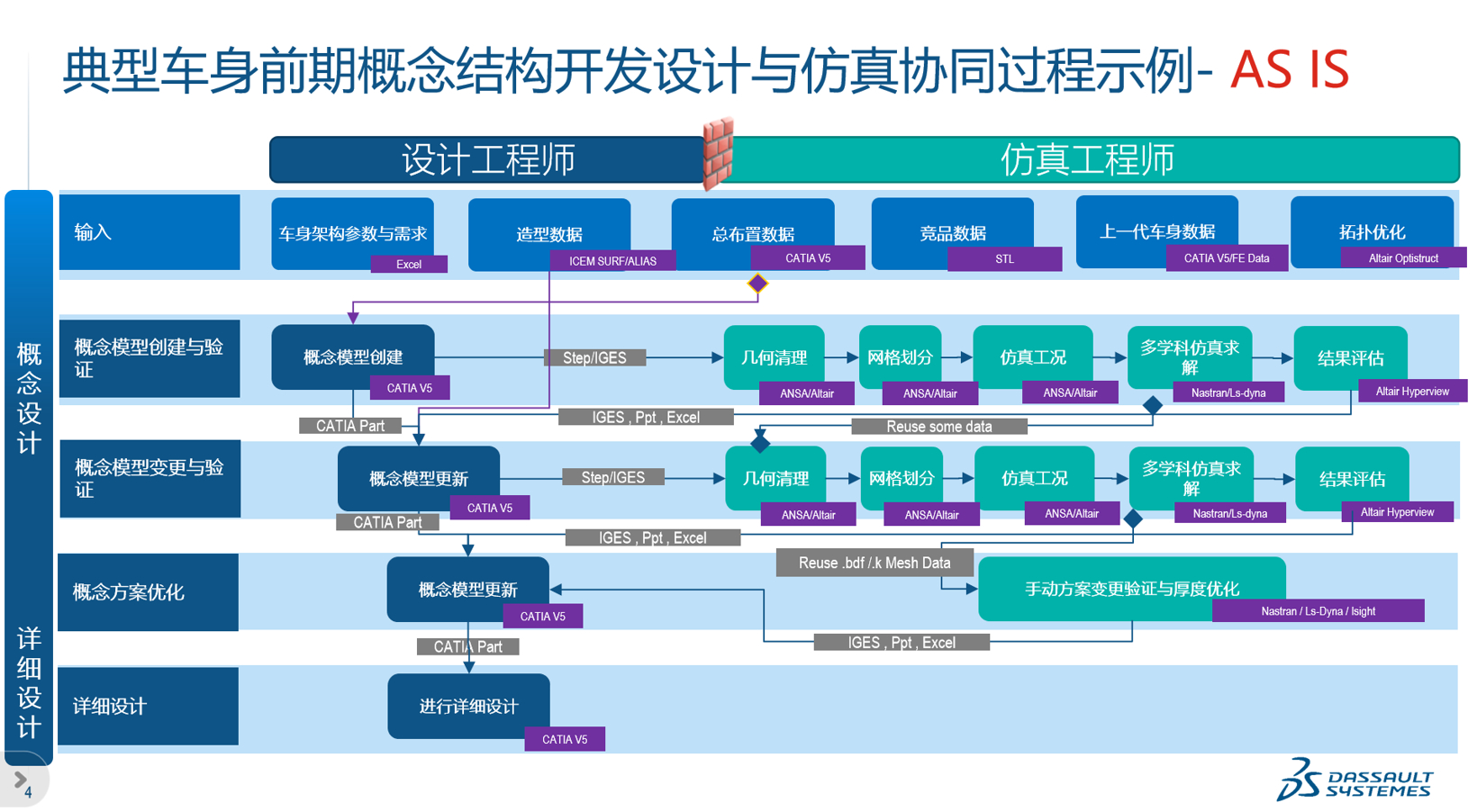 MODSIM 驱动车身前期概念结构高效开发