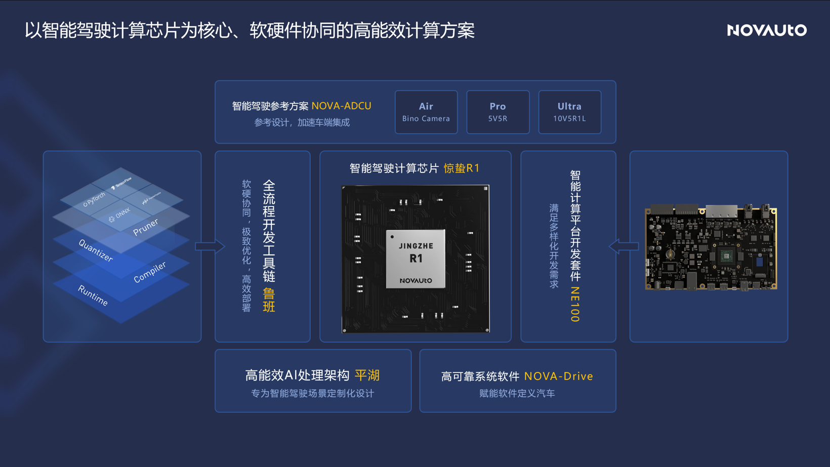 超星未来亮相CICV 2023，发布全新NOVA-ADCU智能驾驶参考方案