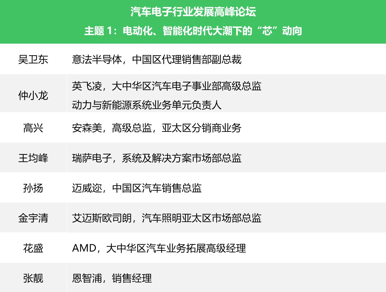 倒计时2天丨2023安富利汽车生态圈峰会首站武汉站，高峰论坛重磅嘉宾首次揭晓！