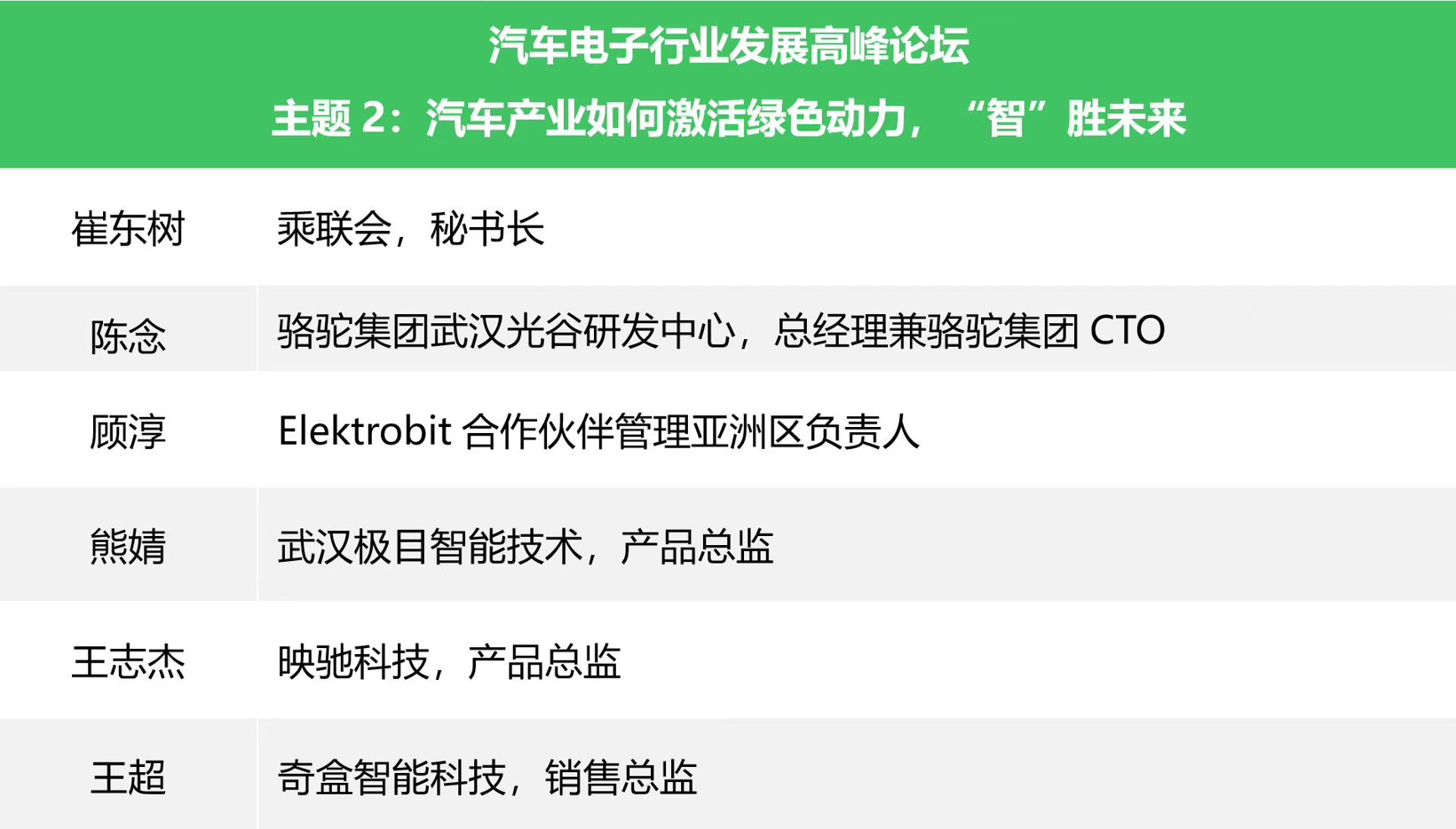 倒计时2天丨2023安富利汽车生态圈峰会首站武汉站，高峰论坛重磅嘉宾首次揭晓！