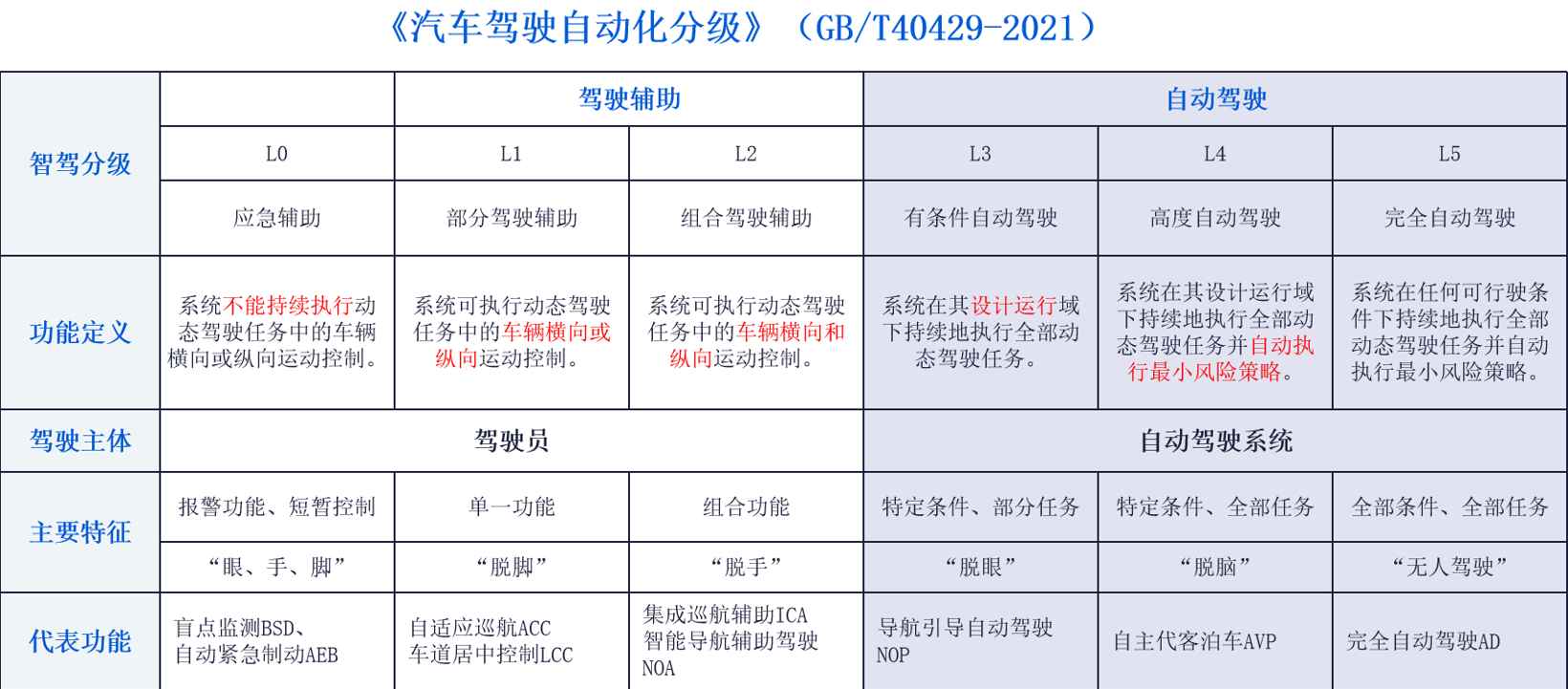 岚图汽车：自动驾驶量产道阻且长，但行则将至