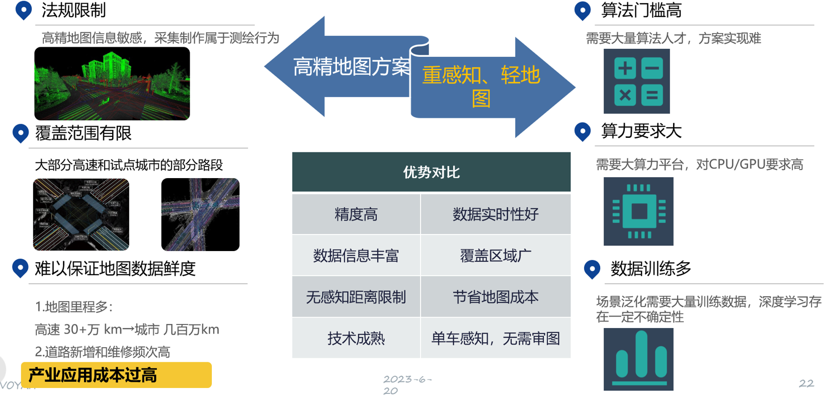 岚图汽车：自动驾驶量产道阻且长，但行则将至