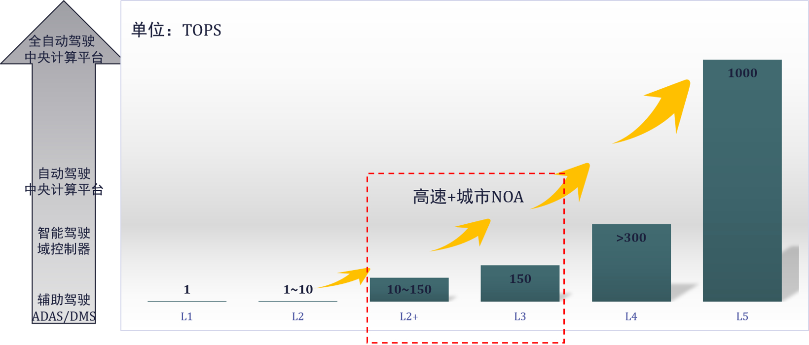 岚图汽车：自动驾驶量产道阻且长，但行则将至