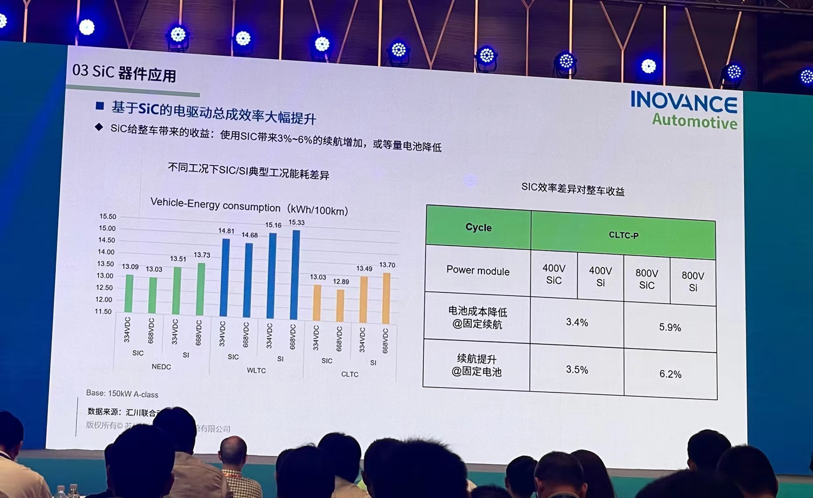 理想率先迈入补能“5G时代”，碳化硅的春天来了？